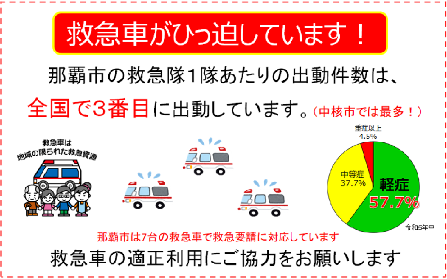 救急車ひっ迫画像