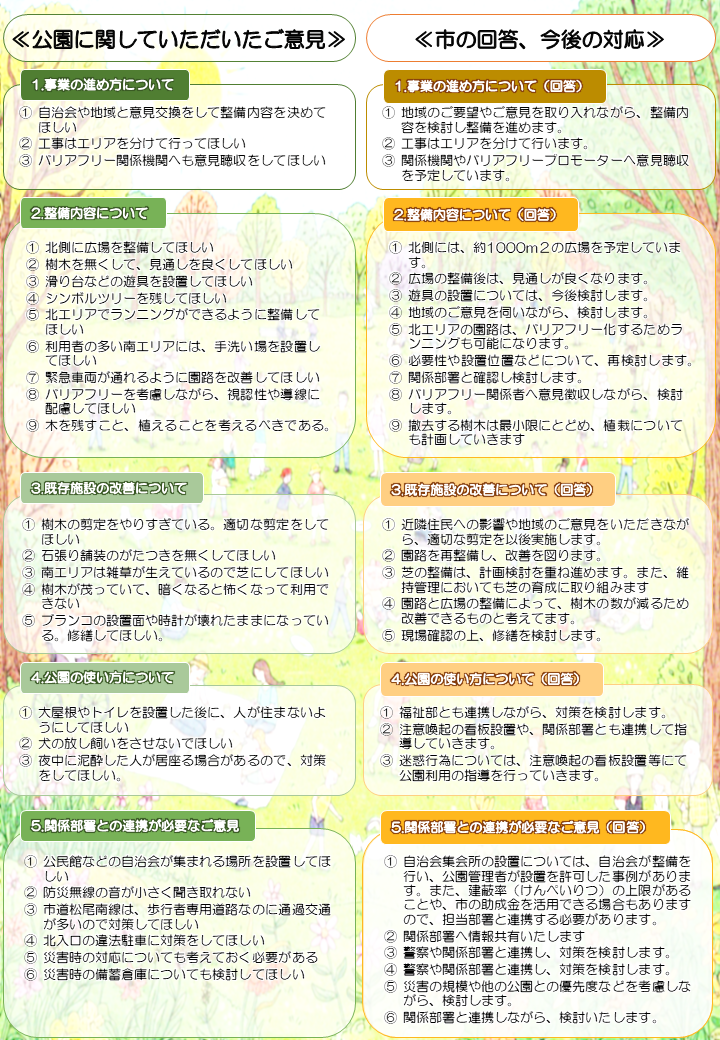 松尾公園意見交換会のご報告2