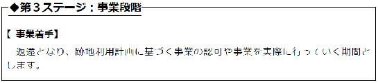 第3ステージの画像