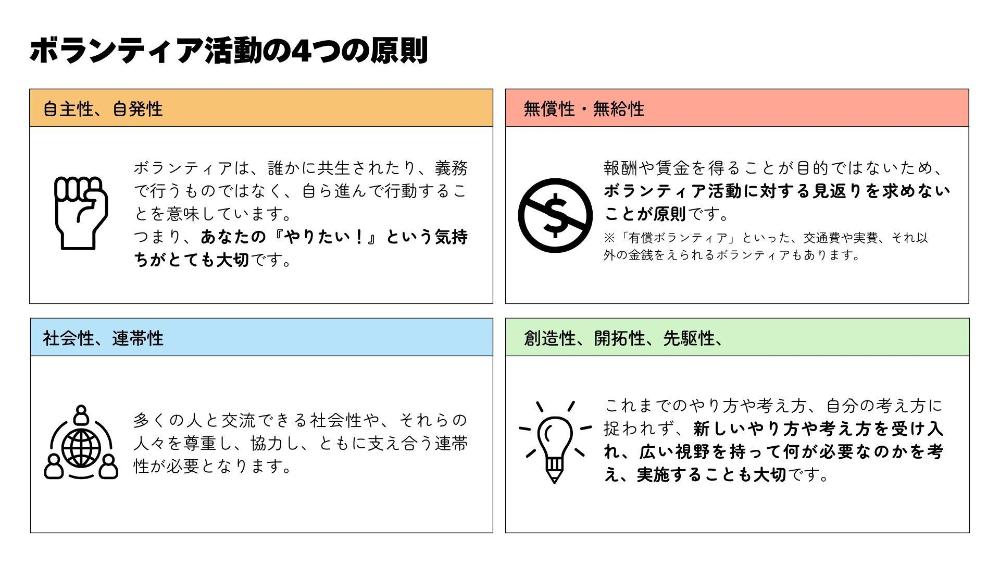 4つの原則