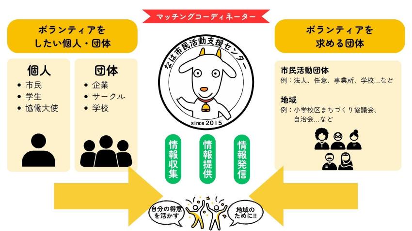 構図