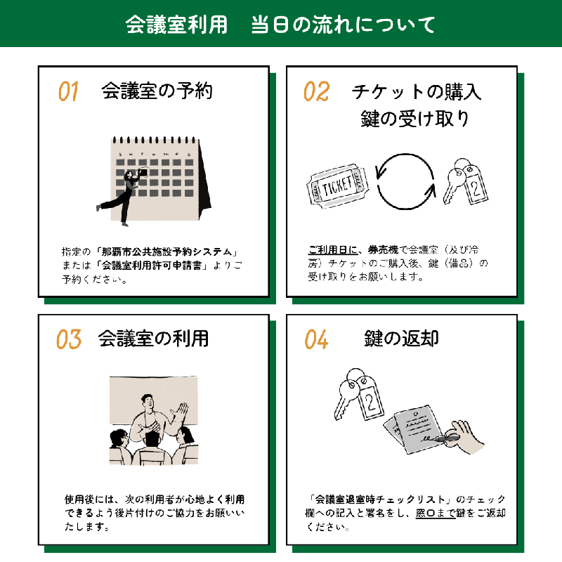 会議室利用　当日の流れについて