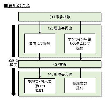 図