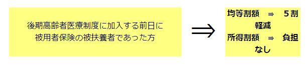 被扶養者軽減