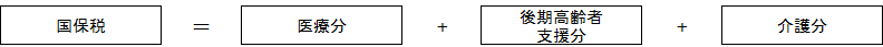 国保税、介護税の画像