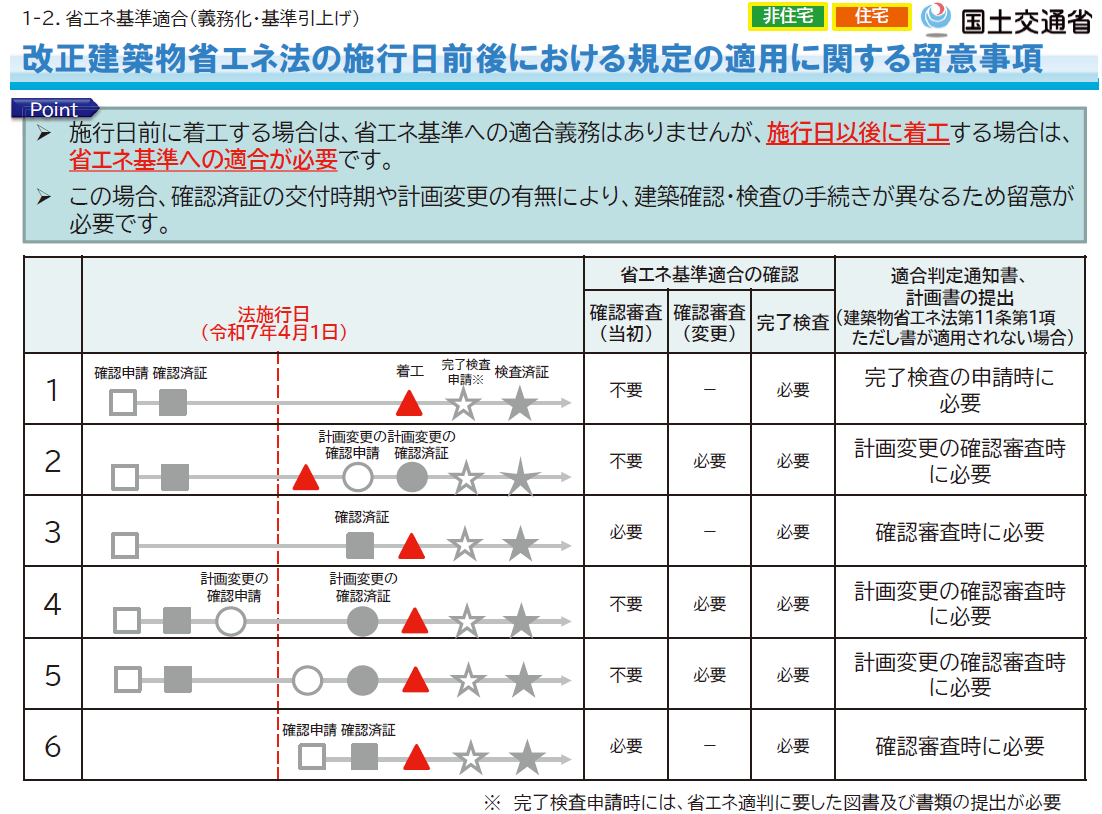 施行日前後留意事項