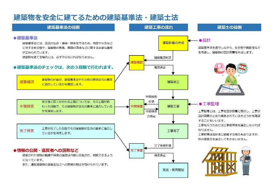 建築基準法の画像