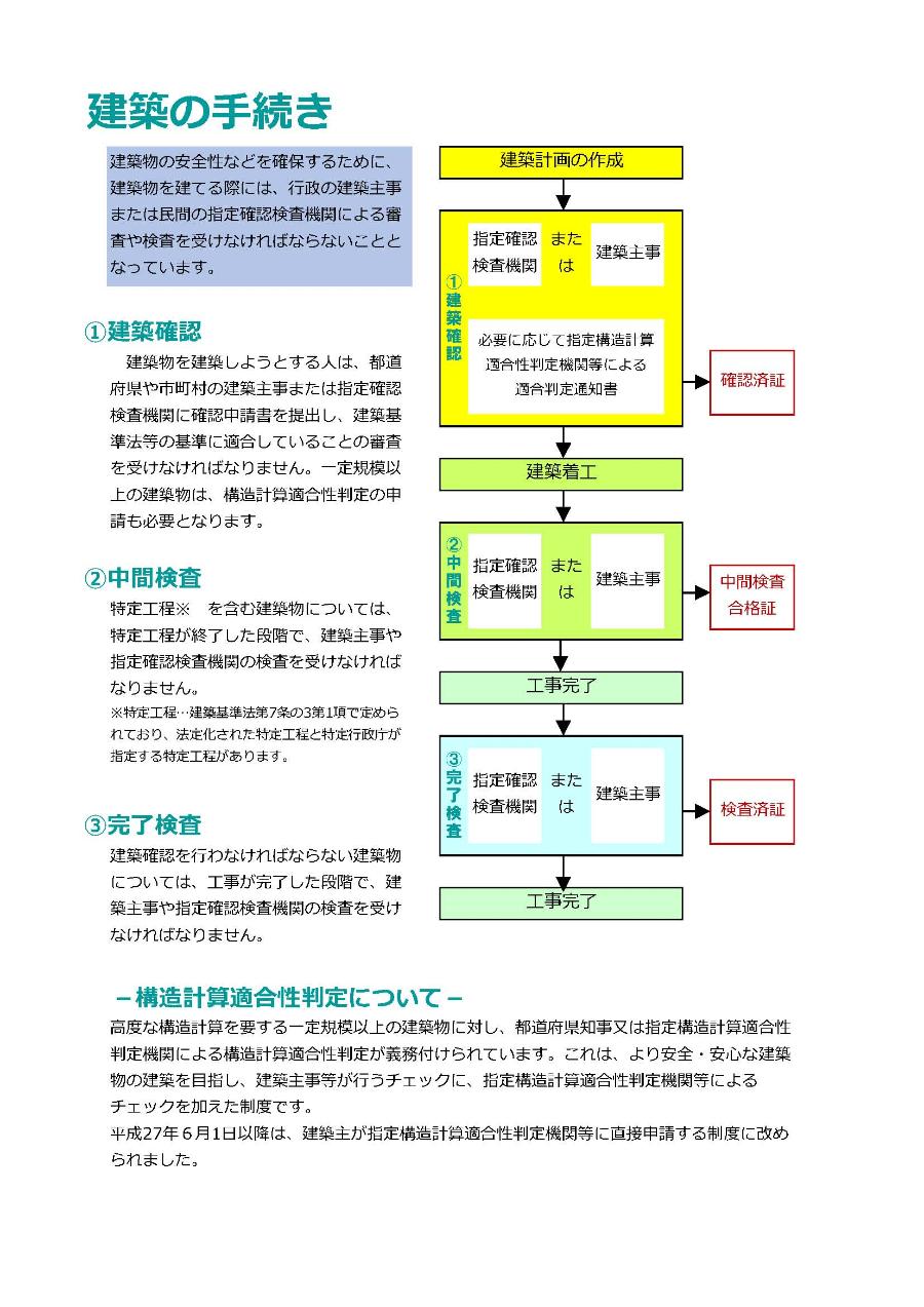 建築の手続きの画像