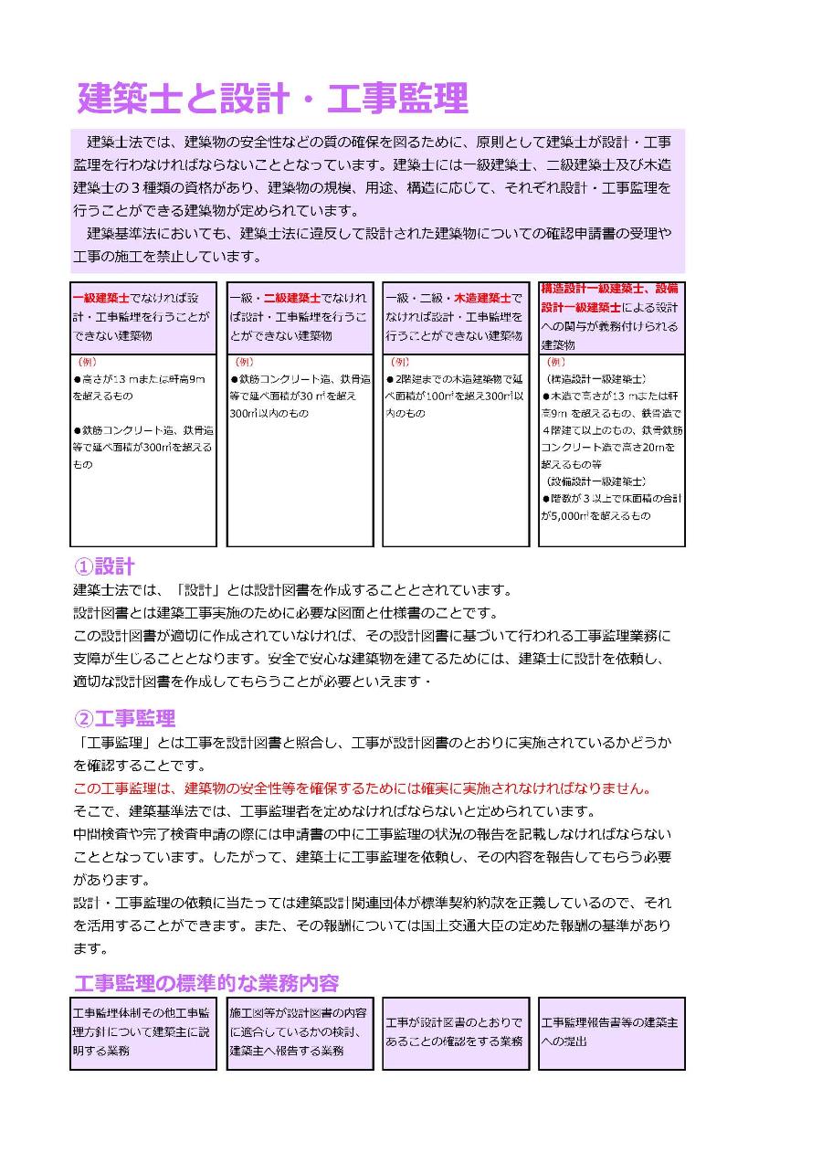 工事監理の画像