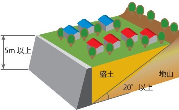 腹付け型盛土の画像