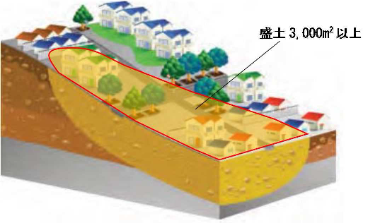 谷埋め型盛土の画像