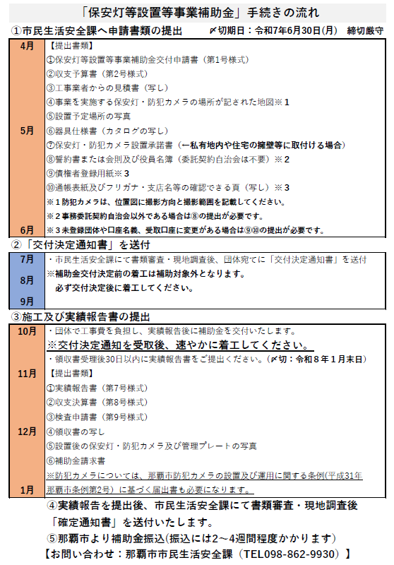令和4年度保安灯設置等補助事業手続きの流れ