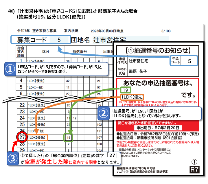 総合案内順位確認例1