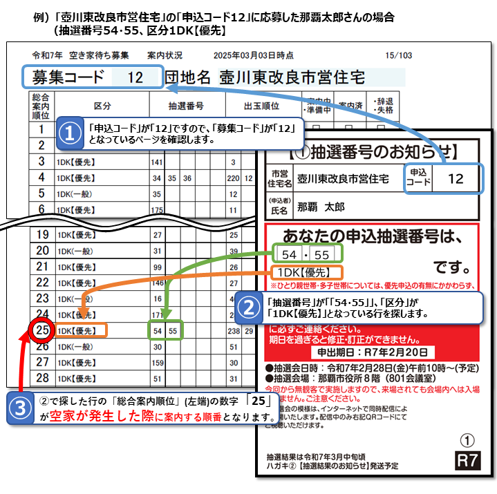 総合案内順位確認例2