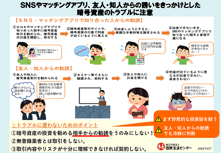 SNSやマッチングアプリ、友人・知人からの誘いをきっかけとした暗号資産のトラブル