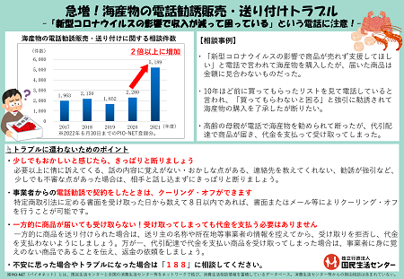 急増！海産物の電話勧誘販売・送り付けトラブル