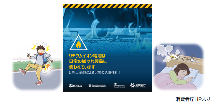 リチウムイオン電池