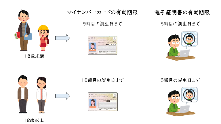 有効期限の考え方についてのイラスト