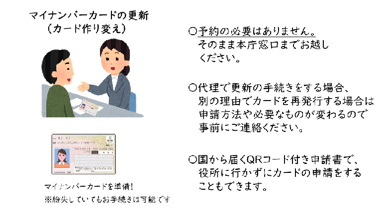 マイナンバーカード更新手続きの注意点の図