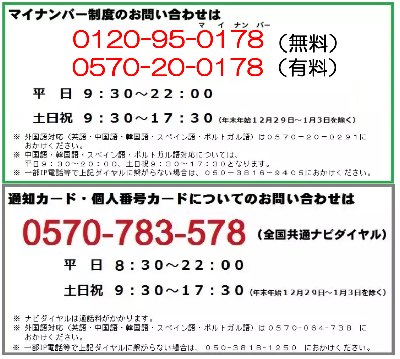 マイナンバー制度のお問い合わせは0570-20-0178