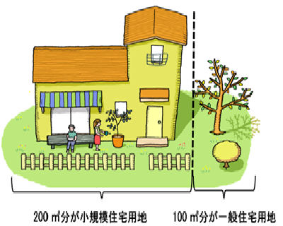 小規模住宅用地と一般住宅用地のイメージ図