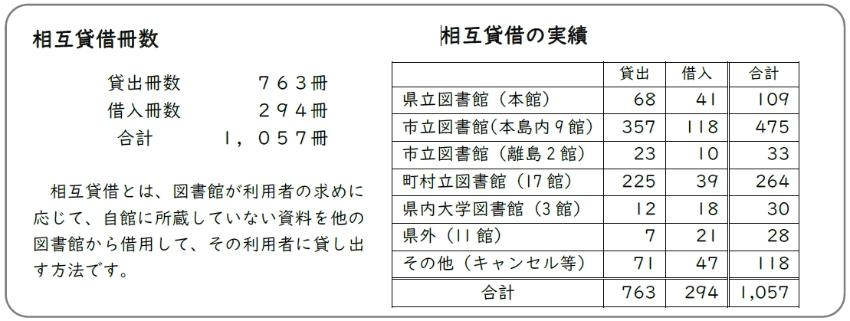 相互貸借冊数の画像