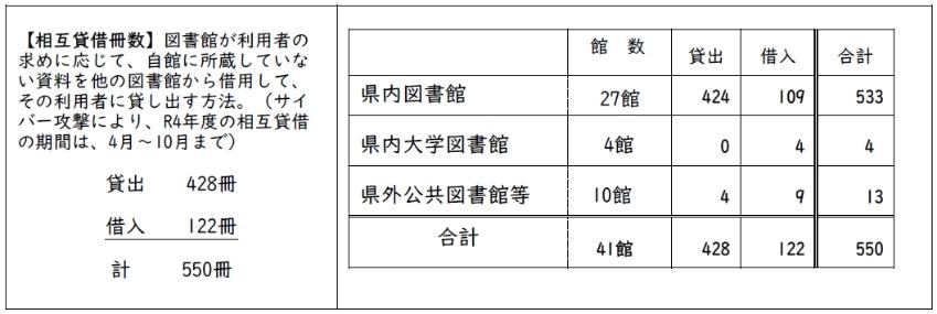 相互貸借冊数の画像