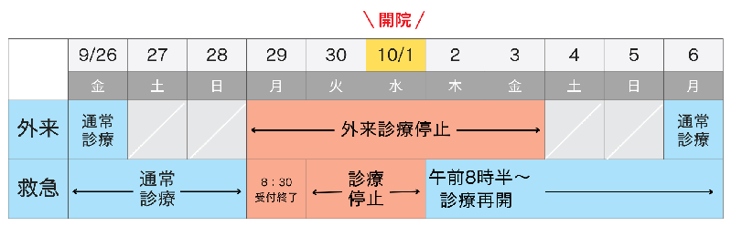 制限スケジュール