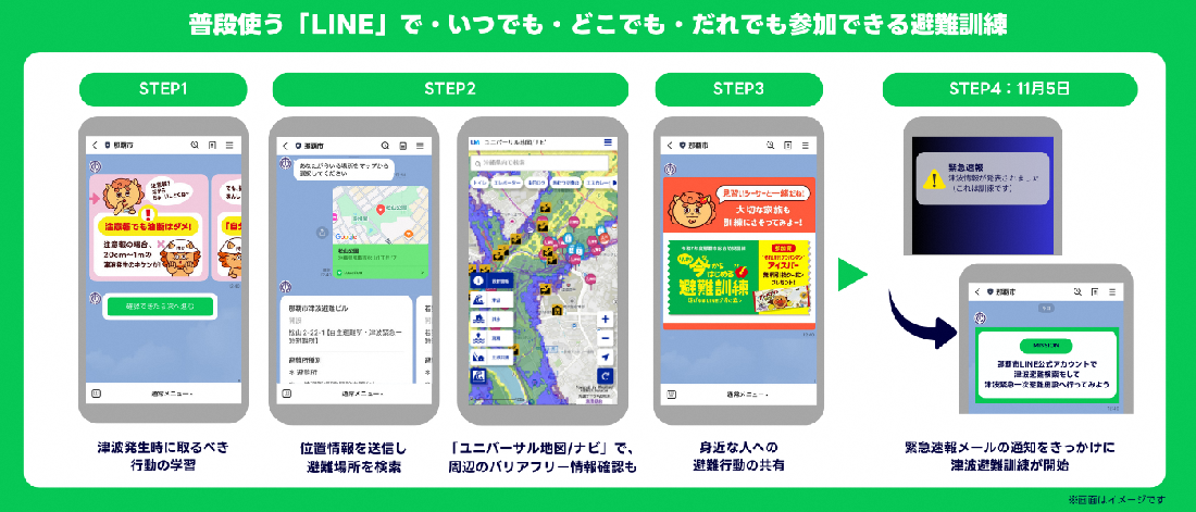 訓練の流れ