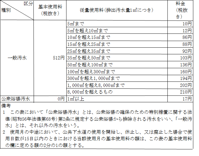 新下水道使用料体系表