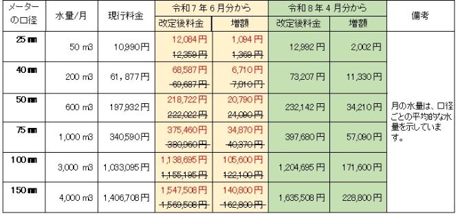 事業者影響